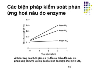 Các biện pháp kiểm soát phản 
ứng hoá nâu do enzyme 
66 
0 ppm SO2 
1 ppm SO2 
10 ppm SO2 
0.5 
0.4 
0.3 
0.2 
0.1 
0 
0 1 2 3 4 
Thời gian (phút) 
Absorbance at 420 nm 
Ảnh hưởng của thời gian xử lý đến sự biến đổi màu do 
phản ứng enzyme với sự có mặt của các hợp chất sinh SO2 
 