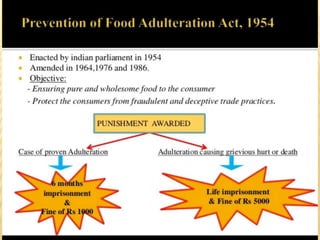 Food adulteration