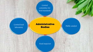 Administrative
Bodies
Central
committee for
food standards
Public analyst
Food inspector
Central food
laboratory
 