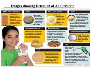 Images showing Detection of Adulteration
 
