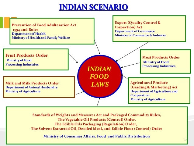 Weights and measures act 2011 india pdf