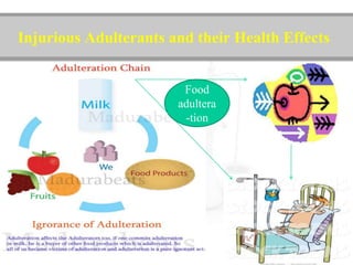Food adulteration and detection in relation to physical, chemical ...