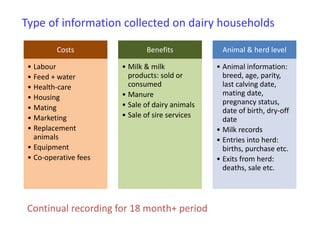 Senegal dairy genetics project: Work package 2 update
