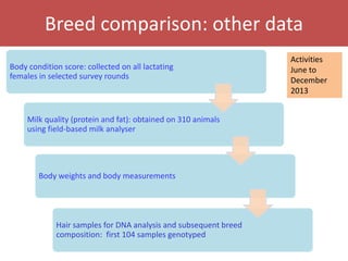 Senegal dairy genetics project: Work package 2 update