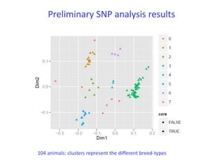 Senegal dairy genetics project: Work package 2 update