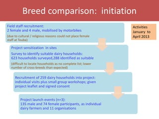 Senegal dairy genetics project: Work package 2 update
