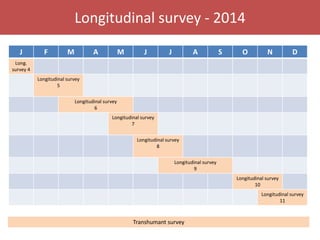 Senegal dairy genetics / Sénégal génétique laitière