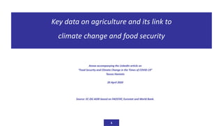 1
Key data on agriculture and its link to
climate change and food security
• Annex accompanying the LinkedIn article on
• “Food Security and Climate Change in the Times of COVID-19”
• Tassos Haniotis
• 20 April 2020
• Source: EC-DG AGRI based on FAOSTAT, Eurostat and World Bank.
 
