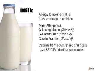 Allergy to bovine milk is
most common in children
Main Allergen(s):
β-Lactoglobulin (Bos d 5),
α-Lactalbumin (Bos d 4),
Casein Fraction (Bos d 8)
Caseins from cows, sheep and goats
have 87-98% identical sequences
Milk
 