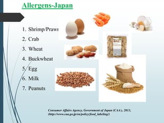 Consumer Affairs Agency, Government of Japan (CAA ), 2013,
(http://www.caa.go.jp/en/policy/food_labeling/)
Allergens-Japan
1. Shrimp/Prawn
2. Crab
3. Wheat
4. Buckwheat
5. Egg
6. Milk
7. Peanuts
 