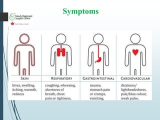 Symptoms
 
