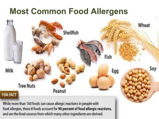 Most Common Food Allergens
 