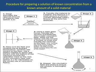 Procedure for preparing a solution of known concentration from a
known amount of a solid material

9

 