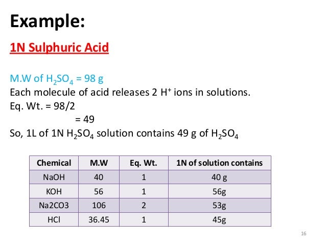 n in solution of Preparing, Strengths Diluting solutions of different n in solution of Preparing, Strengths Diluting solutions of different