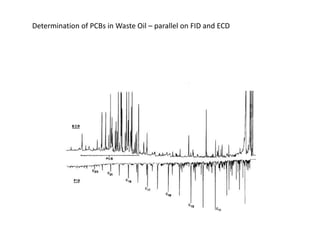 Determination of PCBs in Waste Oil – parallel on FID and ECD
 