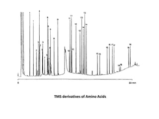 Carbohydrates and related compounds – Disacharide TMS derivatives
 