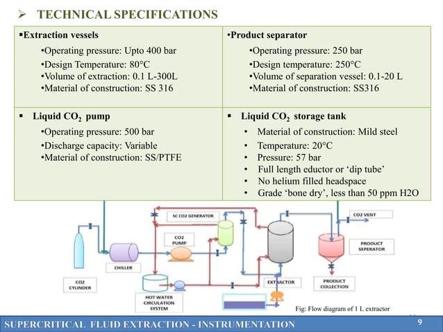 Supercritical Fluid Extraction in Food Analysis | PPTX | Chemistry ...