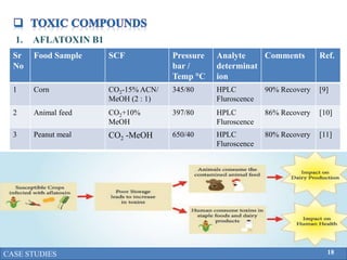 Supercritical Fluid Extraction in Food Analysis | PPTX