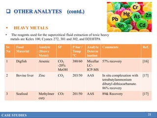 Supercritical Fluid Extraction in Food Analysis | PPTX