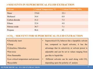 Supercritical Fluid Extraction in Food Analysis | PPTX