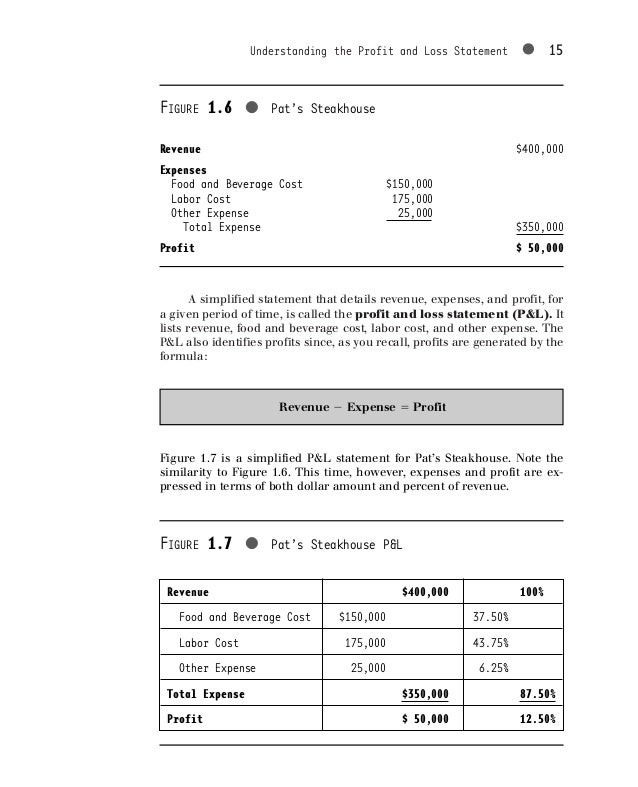 Food and beverage cost control