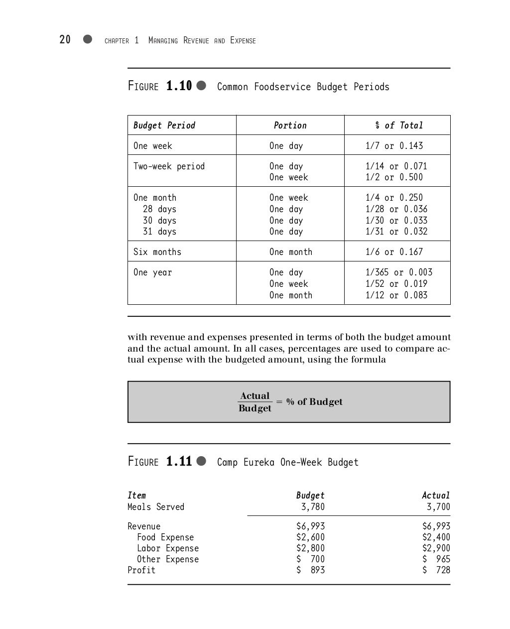 Food and beverage cost control