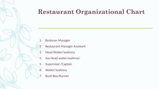 Waitress Rotation Chart Food and Beverages Department in Hospitality | PPTX