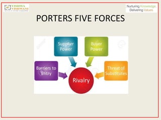 Food and beverage industry | PPTX