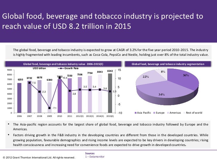 Food and beverage industry growth statistics February 2012