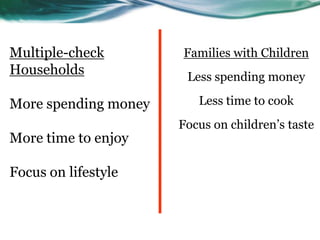 Multiple-check        Families with Children
Households             Less spending money

More spending money      Less time to cook
                      Focus on children’s taste
More time to enjoy

Focus on lifestyle
 