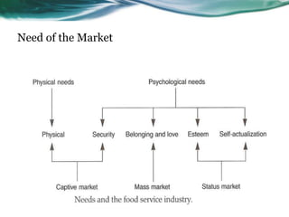 Need of the Market
 