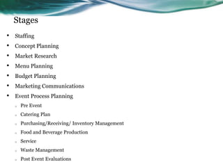 Stages
•   Staffing
•   Concept Planning
•   Market Research
•   Menu Planning
•   Budget Planning
•   Marketing Communications
•   Event Process Planning
    o   Pre Event
    o   Catering Plan
    o   Purchasing/Receiving/ Inventory Management
    o   Food and Beverage Production
    o   Service
    o   Waste Management
    o   Post Event Evaluations
 