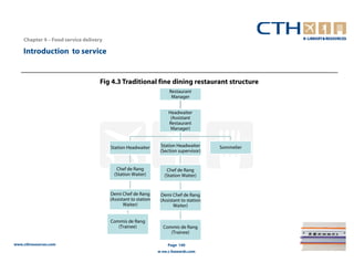 Chapter 4 – Food service delivery

    Introduction to service


                                    Fig 4.3 Traditional fine dining restaurant structure
                                                                     Restaurant
                                                                      Manager


                                                                     Headwaiter
                                                                      (Assistant
                                                                     Restaurant
                                                                      Manager)


                                        Station Headwaiter       Station Headwaiter      Sommelier
                                                                 (Section supervisor)


                                           Chef de Rang             Chef de Rang
                                          (Station Waiter)         (Station Waiter)


                                        Demi Chef de Rang        Demi Chef de Rang
                                        (Assistant to station    (Assistant to station
                                               Waiter)                  Waiter)


                                        Commis de Rang
                                           (Trainee)              Commis de Rang
                                                                     (Trainee)

www.cthresources.com                                                Page 140
                                                                www.cthawards.com
 