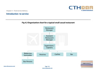 Chapter 4 – Food service delivery

    Introduction to service


                            Fig 4.3 Organization chart for a typical small casual restaurant

                                                         Restaurant
                                                          Manager


                                                          Assistant
                                                         Restaurant
                                                          Manager


                                                       Supervisors /
                                                         Captains


                               Waiter/ess
                                                 Host/ess               Cashier       Bar
                               Sommelier


                              Bus Persons

www.cthresources.com                                    Page 141
                                                    www.cthawards.com
 