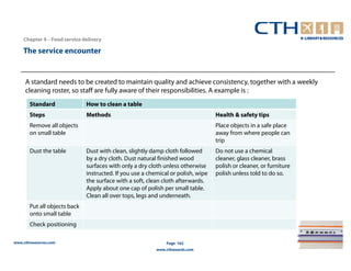 Chapter 4 – Food service delivery

    The service encounter


     A standard needs to be created to maintain quality and achieve consistency, together with a weekly
     cleaning roster, so staff are fully aware of their responsibilities. A example is :
       Standard               How to clean a table
       Steps                  Methods                                             Health & safety tips
       Remove all objects                                                         Place objects in a safe place
       on small table                                                             away from where people can
                                                                                  trip
       Dust the table         Dust with clean, slightly damp cloth followed       Do not use a chemical
                              by a dry cloth. Dust natural finished wood          cleaner, glass cleaner, brass
                              surfaces with only a dry cloth unless otherwise     polish or cleaner, or furniture
                              instructed. If you use a chemical or polish, wipe   polish unless told to do so.
                              the surface with a soft, clean cloth afterwards.
                              Apply about one cap of polish per small table.
                              Clean all over tops, legs and underneath.
       Put all objects back
       onto small table
       Check positioning

www.cthresources.com                                          Page 162
                                                          www.cthawards.com
 