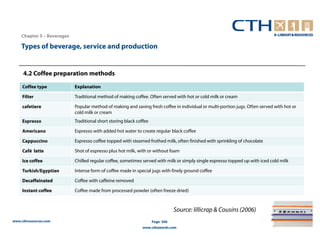 Chapter 5 – Beverages

    Types of beverage, service and production


     4.2 Coffee preparation methods
     Coffee type            Explanation

     Filter                 Traditional method of making coffee. Often served with hot or cold milk or cream

     cafetiere              Popular method of making and saving fresh coffee in individual or multi-portion jugs. Often served with hot or
                            cold milk or cream
     Espresso               Traditional short storing black coffee

     Americano              Espresso with added hot water to create regular black coffee

     Cappuccino             Espresso coffee topped with steamed frothed milk, often finished with sprinkling of chocolate

     Café latte             Shot of espresso plus hot milk, with or without foam

     Ice coffee             Chilled regular coffee, sometimes served with milk or simply single espresso topped up with iced cold milk

     Turkish/Egyptian       Intense form of coffee made in special jugs with finely ground coffee

     Decaffeinated          Coffee with caffeine removed

     Instant coffee         Coffee made from processed powder (often freeze dried)



                                                                                Source: lillicrap & Cousins (2006)
www.cthresources.com                                                 Page 206
                                                               www.cthawards.com
 