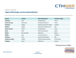Chapter 5 –Beverages

    Types of beverage, service and production


    Liqueur                 Coloure                  Flavour/Spirit base           Country of origin
    Cointreau               Clear                    Orange/brandy                 France
    Crème de cacao          Dark brown               Chocolate/vanilla/rum         France
    Drambuie                Golden                   Heather/honey/herbs/whisky    Scotland
    Galliano                Golden                   Herbs/berries/flowers/roots   Italy
    Grand marnier           Amber                    Orange/brandy                 France
    kirsch                  Clear                    Cherry/neutral spirit         Alsace
    Kahlua                  Pale chocolate           Coffee/rum                    Mexico
    Malibu                  Clear                    Coconut/white rum             Caribbean
    Sambuca                 Clear                    Liquorice/neutral spirit      Italy
    Southern comfort        Golden                   Peaches/oranges/whiskey       United states
    Tia Maria               brown                    Coffee/rum                    Jamaica


                                                                                     Lillicrap & Cousins (2006)



www.cthresources.com                             Page 213
                                             www.cthawards.com
 