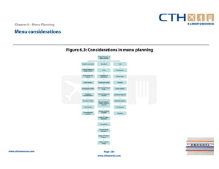 Chapter 6 – Menu Planning

    Menu considerations


                                Figure 6.3: Considerations in menu planning
                                                               Priority Concern of
                                                                 Menu Planner



                                       Guests/ consumers           Operation                Food


                                        Likes & dislikes of
                                                                     Costs               Consistency
                                          target market


                                         Socio-economic          Availability of
                                                                                         Portion size
                                             factors              ingredients


                                          Ethnic factors       Equipment needs            Textures


                                                              Skill requirements of
                                       Demographic factors                             Colour balance
                                                                       chefs


                                           Religious           Size of restaurant
                                                                                      Nutritional balance
                                         considerations             (covers)


                                        Concept of value                              Aesthetic balance
                                                               Service method –
                                                               Plated, buffet for
                                                                   example
                                           Food trends                                   Provenance

                                                                Storage facilities
                                         Environmental              available             Suppliers
                                           concerns

                                                               Health & Safety -
                                                                  legislation


                                                                  Competition


                                                                 Environmental
                                                                   legislation


                                                              Design and flow of
                                                                   kitchen


                                                                 Menu cover &
                                                                   design




www.cthresources.com                                                    Page 243
                                                              www.cthawards.com
 