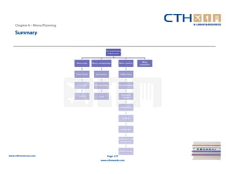 Chapter 6 – Menu Planning

    Summary


                                                            The importance
                                                             of the menu


                                                                                            Menu
                                Menu style     Menu consideration        Menu options
                                                                                          evaluation



                                Table d’hote      Consumers               Coffee shop



                                 A la carte      The operation           Bar and lounge



                                                                             Executive
                                  Cyclical           Food
                                                                              lounge



                                                       Briefings          Fine Dining



                                                                              Leisure



                                                                             Employee



                                                                         Conference and
                                                                           banqueting



                                                                          Room Service

www.cthresources.com                                          Page 277
                                                       www.cthawards.com
 