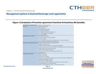 Chapter 1 – Introduction to food & beverage

    Management options in food and beverage: main approaches


               Figure 1.5 Evaluation of Franchise agreement: Franchiser & Franchisee (Mc Donalds)




www.cthresources.com                                   Page 28
                                                  www.cthawards.com
 