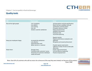 Chapter 7– Service quality in food and beverage

    Quality tools


    HR                                        Rationale                             How
    Recruit the right people                  Less complaints                       Job descriptions and job specifications
                                              Less defects                          Match the best candidate with job
                                              Less training                         specification and description
                                              Less risk                             Complete reference checks
                                              Greater customer satisfaction         Paper and pencil tests
                                                                                    Qualified interviewers
                                                                                    Employee trials
                                                                                    Succession planning

                                                                                    Regular training
                                                                                    Regular performance evaluation and
    Keep your employees happy                 Increased job satisfaction            appraisal;
                                              Less absence                          Recognise and reward achievement
                                              Improved team work
                                              Better service to customer            Provide regular social events
                                                                                    Sufficient number of tools to their jobs
                                                                                    effectively
    Retain them                               Stronger team                         Proper work environment
                                              Familiarity with customers’ names     Fair and effective leadership
                                              Awareness of customers individual     Practice empowerment
                                              needs and wants



      ‘More than 65% of customers who will not return do so because of the way they were treated, not because of the product’
                                                                                                        Rowe (1998)
www.cthresources.com                                                 Page 297
                                                                www.cthawards.com
 