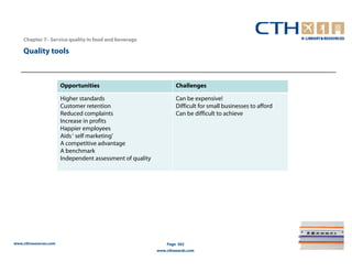 Chapter 7– Service quality in food and beverage

    Quality tools



                       Opportunities                               Challenges

                       Higher standards                            Can be expensive!
                       Customer retention                          Difficult for small businesses to afford
                       Reduced complaints                          Can be difficult to achieve
                       Increase in profits
                       Happier employees
                       Aids ‘ self marketing’
                       A competitive advantage
                       A benchmark
                       Independent assessment of quality




www.cthresources.com                                           Page 302
                                                           www.cthawards.com
 