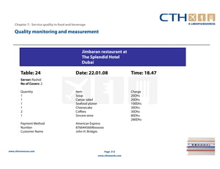 Chapter 7– Service quality in food and beverage

    Quality monitoring and measurement



                                                Jimbaran restaurant at
                                                The Splendid Hotel
                                                Dubai

         Table: 24                          Date: 22.01.08                        Time: 18.47
         Server: Rashid
         No of Covers: 2

         Quantity                           Item                                  Charge
         1                                  Soup                                  20Dhs
         1                                  Caesar salad                          20Dhs
         1                                  Seafood platter                       100Dhs
         1                                  Cheesecake                            30Dhs
         2                                  Coffees                               30Dhs
         1                                  Sincere wine                          80Dhs
                                                                                  280Dhs
         Payment Method                     American Express
         Number                             87664456696xxxxxx
         Customer Name                      John H. Bridges




www.cthresources.com                                              Page 315
                                                              www.cthawards.com
 