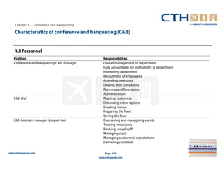 Chapter 8 – Conference and banqueting

    Characteristics of conference and banqueting (C&B)


    1.3 Personnel
   Position                                    Responsibilites
   Conference and Banqueting(C&B) manager      Overall management of department
                                               Fully accountable for profitability of department
                                               Promoting department
                                               Recruitment of employees
                                               Attending meetings
                                               Dealing with complaints
                                               Planning and forecasting
                                               Administration
   C&B chef                                    Meeting customers
                                               Discussing menu options
                                               Creating menus
                                               Preparing the food
                                               Seving the food
   C&B Assistant manager & supervisor          Overseeing and manageing events
                                               Training employees
                                               Booking casual staff
                                               Managing stock
                                               Managing customers' expectations
                                               Delivering standards


www.cthresources.com                            Page 328
                                            www.cthawards.com
 