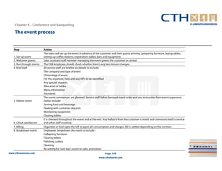 Chapter 8 – Conference and banqueting

    The event process


   Step                    Action
                           The team will set up the event in advance of the customer and their guests arriving. (preparing furniture, laying tables,
   1. Set-up event         setting-up coffee stations, registration tables, bars and equipment.
   2. Welcome guests       Sales assistant/staff member managing the event greets the customer on arrival.
   3. Run through events   The C&B employee should check whether there's any last minute changes.
   4. Brief staff          All service staff are briefed on details to include:
                           The company and type of event
                           Chronology of event
                           For the organizer, host and any VIPs to be identified
                           Any special requests
                           Allocation of tables
                           Menu information
                           Standards
                           The event commences are planned. Service staff follow banquet event order and any instruction from event supervisor.
   5. Deliver event        Duties include:
                           Serving food and beverage
                           Dealing with customer requests
                           Monitoring equipment
                           Clearing tables
                           It is checked throughout the event and at the end. Any fedback from the customer is noted and communicated to service
   6. Check satisfaction   and other staff involved.
   7. Billing              Organizer or host signs the bill to agree all consumption and charges. Bill is settled depending on the contract .
   8. Breakdown event      Employees breakdown the event to include :
                           Collapsing furniture
                           Clearing tables
                           Polishing cutlery
                           Cleaning
                           Re-setting for next day's event or sales promotion
www.cthresources.com                                                            Page 345
                                                                          www.cthawards.com
 