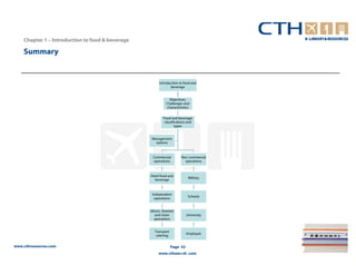 Chapter 1 – Introduction to food & beverage

    Summary


                                                       Introduction to food and
                                                              beverage


                                                             Objectives,
                                                           Challenges and
                                                           characteristics


                                                         Food and beverage
                                                          classifications and
                                                                  types


                                                  Management
                                                    options



                                                   Commercial        Non commercial
                                                   operations          operations



                                                  Hotel food and
                                                                           Military
                                                    beverage



                                                  Independent
                                                                           Schools
                                                   operations


                                                  Ethnic, themed
                                                     and chain            University
                                                    operations


                                                    Transport
                                                                          Employee
                                                     catering


www.cthresources.com                                            Page 42
                                                      www.cthawards.com
 