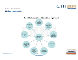 Chapter 2 – Food production

    Kitchen introduction


                                         Fig 2.1 Main objectives of the kitchen department

                                                                                To provide safe
                                                                                 meals for all
                                                                                  consumers
                                                  To prepare food
                                                                                                                To provide
                                                    in the time
                                                                                                               quality meals
                                                   expected, to
                                                                                                                  for all
                                                  avoid customer
                                                                                                                consumers
                                                      waiting




                                                                                                                                  To meet or
                                   To prepare the                                                                              exceed the food
                                  right quantity of                                                                                needs of
                                        food                                                                                    organization’s
                                                                                 Kitchen                                        target market

                                                                                Objectives



                                          To create
                                                                                                                        To utilize food
                                       menus that will
                                                                                                                         stocks in the
                                       both attract and
                                                                                                                           best way
                                            retain
                                                                                                                           possible
                                         customers



                                                                 To achieve
                                                                  monthly                           To minimize
                                                               financial food                     stock wastages
                                                                   targets
www.cthresources.com                                                              Page 46
                                                                        www.cthawards.com
 