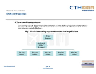 Chapter 2 – Food production

    Kitchen introduction


                 1.6 The stewarding department
                       Stewarding is a sub department of the kitchen and it’s staffing requirements for a large
                       operation are detailed below: -
                                  Fig 2.5 Basic Stewarding organization chart in a large kitchen

                                                          Chief
                                                         Steward

                                                Assistant
                                                 Chief
                                                Steward

                        Kitchen          Kitchen            Kitchen       Kitchen         Kitchen
                         Porter           Porter             Porter        Porter          Porter




www.cthresources.com                                         Page 56
                                                      www.cthawards.com
 