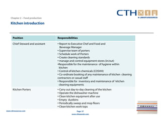 Chapter 2 – Food production

    Kitchen introduction


      Position                      Responsibilities

      Chief Steward and assistant   • Report to Executive Chef and Food and
                                      Beverage Manager
                                    • Supervise team of porters
                                    • Schedule work of Porters
                                    • Create cleaning standards
                                    • manage and control equipment stores (in/out)
                                    •Responsible for the maintenance of hygiene within
                                     kitchen
                                    • Control of kitchen chemicals (COSHH)
                                    • Co-ordinate booking of any maintenance of kitchen cleaning
                                    contractors or casual staff
                                    • Responsible for inventory and maintenance of kitchen
                                     cleaning equipments
      Kitchen Porters               • Carry out day-to-day cleaning of the kitchen
                                    • Operate the dishwasher machine
                                    • Clean kitchen equipment after use
                                    • Empty dustbins
                                    • Periodically sweep and mop floors
                                    • Clean kitchen work tops
www.cthresources.com                                 Page 57
                                                www.cthawards.com
 