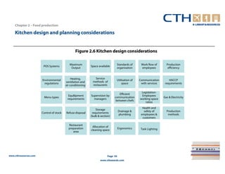 Chapter 2 – Food production

    Kitchen design and planning considerations


                                                 Figure 2.6 Kitchen design considerations

                                             Maximum                             Standards of      Work flow of      Production
                        POS Systems                          Space available
                                              Output                             organisation      employees          efficiency


                                               Heating,         Service
                       Environmental                                             Utilisation of   Communication        HACCP
                                          ventilation and     methods of
                        regulations                                                  space         with services    requirements
                                          air conditioning    restaurants

                                                                                                   Legislation-
                                                                                    Efficient
                                            Equ8ipment       Supervision by                        Employees
                         Menu types                                             communication                      Gas & Electricity
                                           requirements        managers                           working space
                                                                                 between chefs
                                                                                                      ratios
                                                                                                    Health and
                                                                 Storage
                                                                                    Drainage &       safety of       Production
                       Control of stock   Refuse disposal     requirements
                                                                                    plumbing       employees &        methods
                                                             (bulk & section)
                                                                                                    customers

                                            Restaurant
                                                              Allocation of
                                            preparation                             Ergonomics     Task Lighting
                                                             cleaning space
                                               area




www.cthresources.com                                                      Page 59
                                                                    www.cthawards.com
 